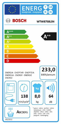 Energimärkning för bästa torkumlaren just nu