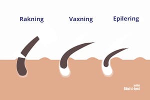 Hur fungerar en epilator tips, bästa epilator vs vaxning, vattentät epilator intim bäst i test